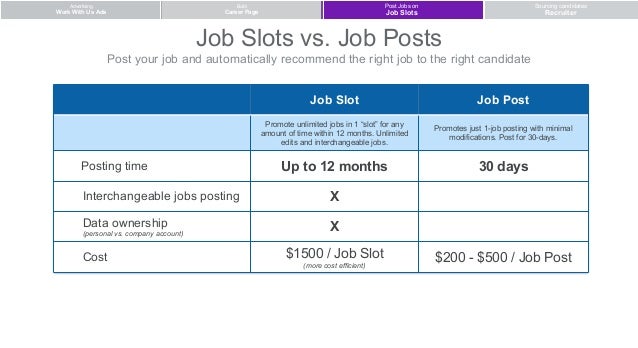 Linkedin job slots cost insta poker hand packs